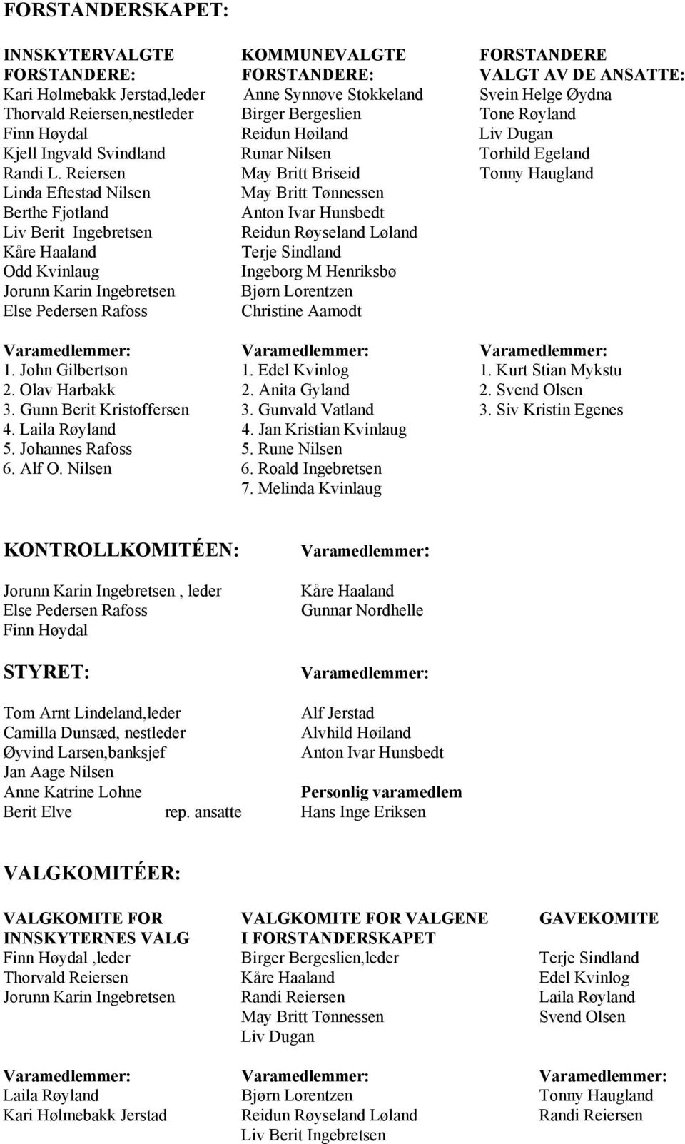 Reiersen May Britt Briseid Tonny Haugland Linda Eftestad Nilsen May Britt Tønnessen Berthe Fjotland Anton Ivar Hunsbedt Liv Berit Ingebretsen Reidun Røyseland Løland Kåre Haaland Terje Sindland Odd