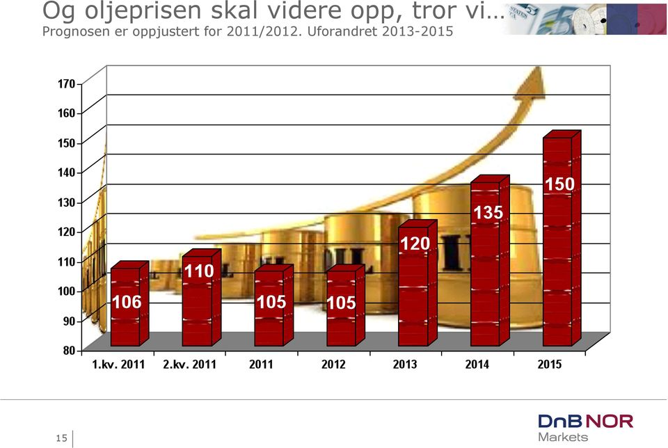 oppjustert for 2011/2012.