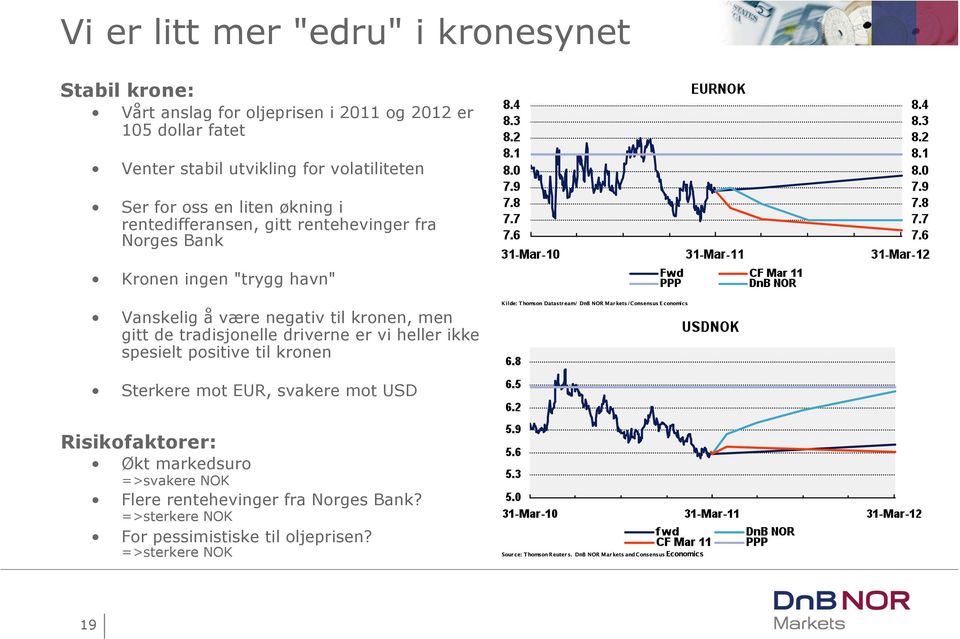 negativ til kronen, men gitt de tradisjonelle driverne er vi heller ikke spesielt positive til kronen Sterkere mot EUR, svakere mot USD