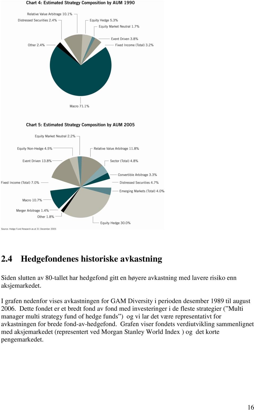 Dette fondet er et bredt fond av fond med investeringer i de fleste strategier ( Multi manager multi strategy fund of hedge funds ) og vi lar det