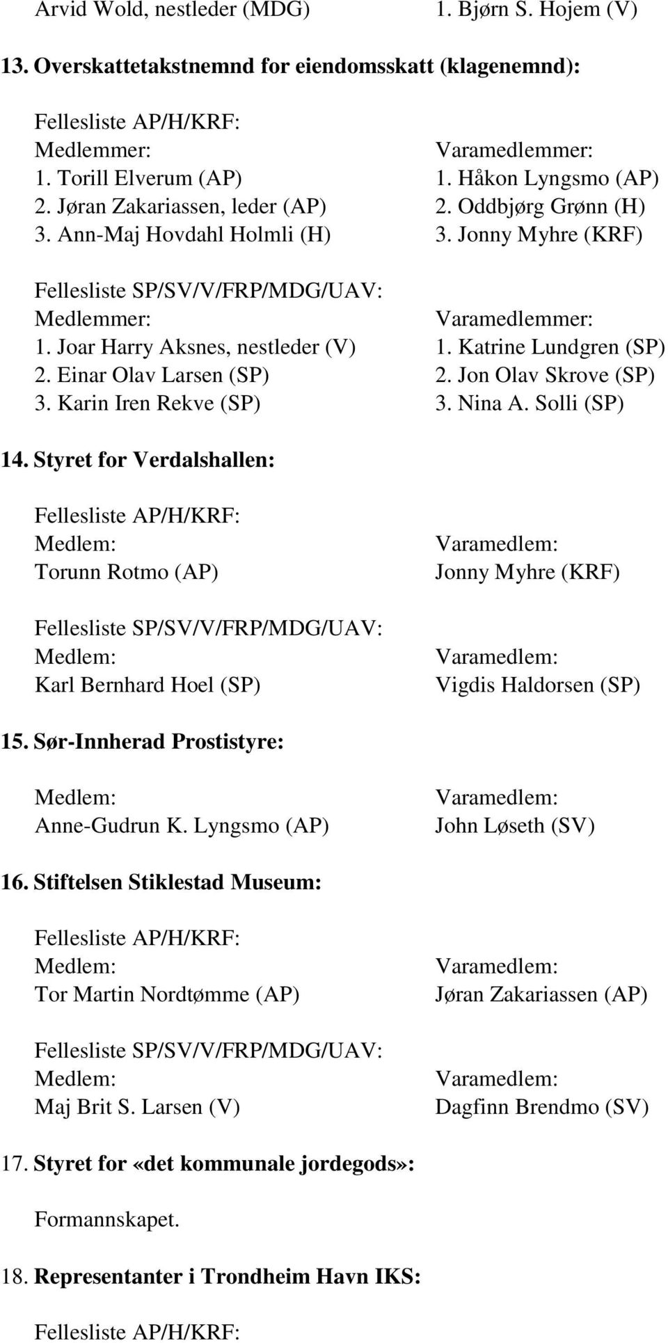 Karin Iren Rekve (SP) 3. Nina A. Solli (SP) 14. Styret for Verdalshallen: Torunn Rotmo (AP) Karl Bernhard Hoel (SP) Jonny Myhre (KRF) Vigdis Haldorsen (SP) 15. Sør-Innherad Prostistyre: Anne-Gudrun K.