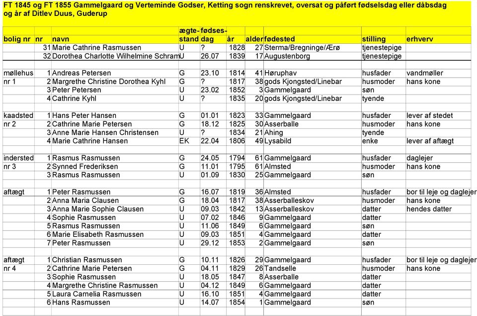 1835 20 gods Kjongsted/Linebar tyende kaadsted 1 Hans Peter Hansen G 01.01 1823 33 Gammelgaard husfader lever af stedet nr 2 2 Cathrine Marie Petersen G 18.