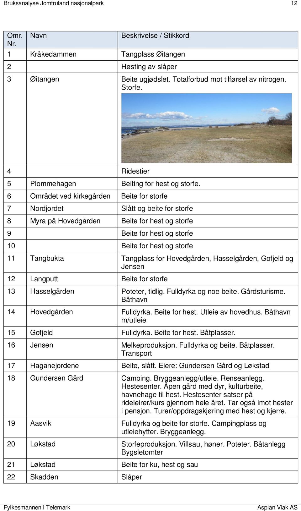 6 Området ved kirkegården Beite for storfe 7 Nordjordet Slått og beite for storfe 8 Myra på Hovedgården Beite for hest og storfe 9 Beite for hest og storfe 10 Beite for hest og storfe 11 Tangbukta