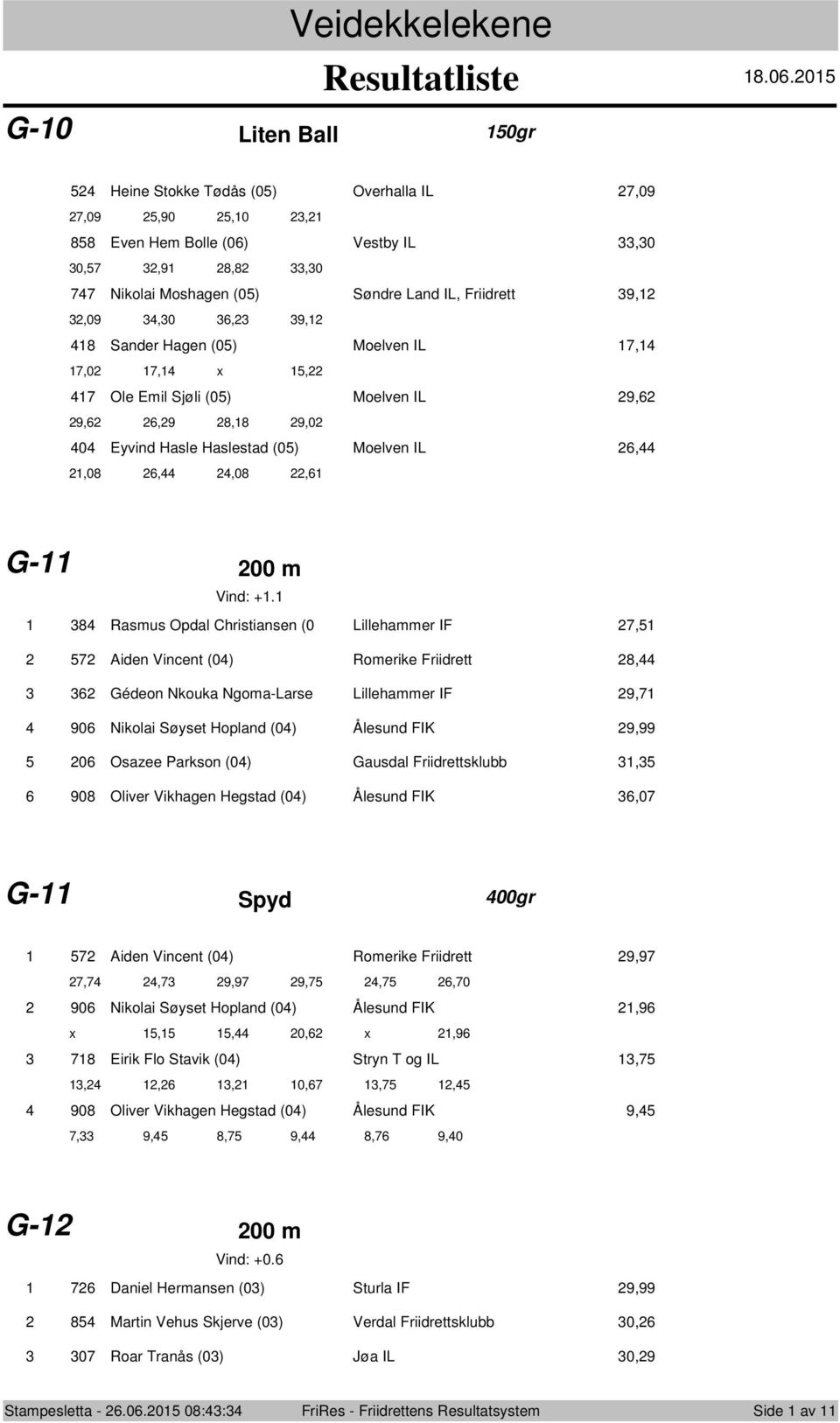 Rasmus Opdal Christiansen (0 Lillehammer IF, Aiden Vincent (0) Romerike Friidrett, Gédeon Nkouka Ngoma-Larse Lillehammer IF 9, 90 Nikolai Søyset Hopland (0) Ålesund FIK 9,99 0 Osazee Parkson (0)