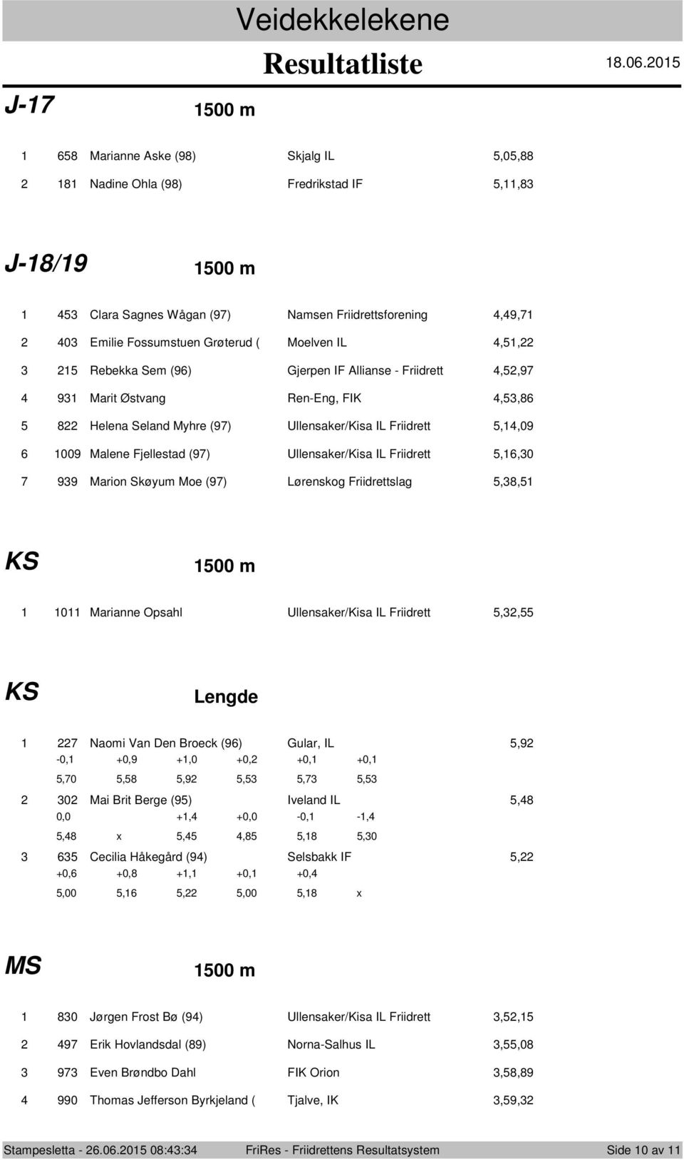 Moe (9) Lørenskog Friidrettslag,, KS 00 m 0 Marianne Opsahl Ullensaker/Kisa IL Friidrett,, KS Lengde Naomi Van Den Broeck (9) Gular, IL,9-0, +0,9 +,0 +0, +0, +0,,0,,9,,, 0 Mai Brit Berge (9) Iveland