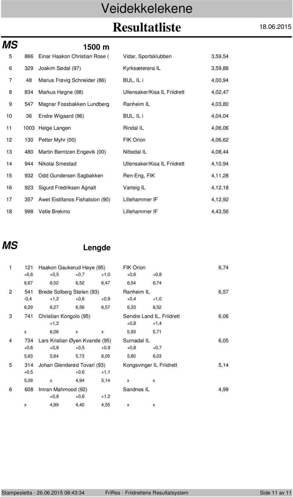 Ullensaker/Kisa IL Friidrett,0,9 9 Odd Gundersen Sagbakken Ren-Eng, FIK,, 9 Sigurd Fredriksen Agnalt Varteig IL,, Awet Eistifanos Fishatsion (90) Lillehammer IF,,9 99 Vetle Brekmo Lillehammer IF,, MS