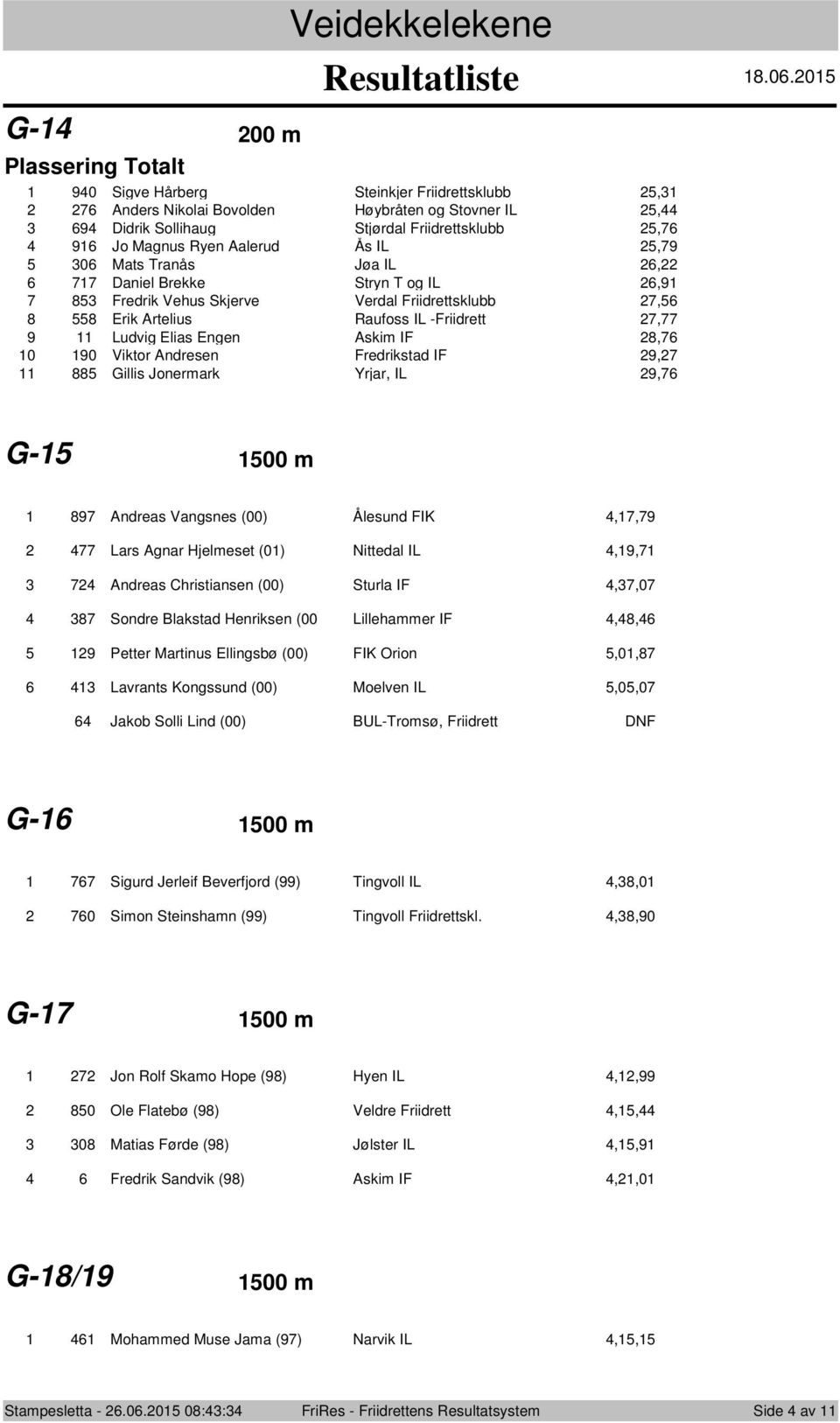 Jonermark Yrjar, IL 9, G- 00 m 9 Andreas Vangsnes (00) Ålesund FIK,,9 Lars Agnar Hjelmeset (0) Nittedal IL,9, Andreas Christiansen (00) Sturla IF,,0 Sondre Blakstad Henriksen (00 Lillehammer IF,, 9