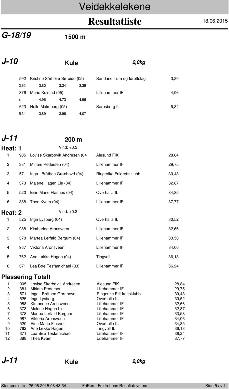 (0) Overhalla IL, Thea Kvam (0) Lillehammer IF, Heat: Vind: +0.