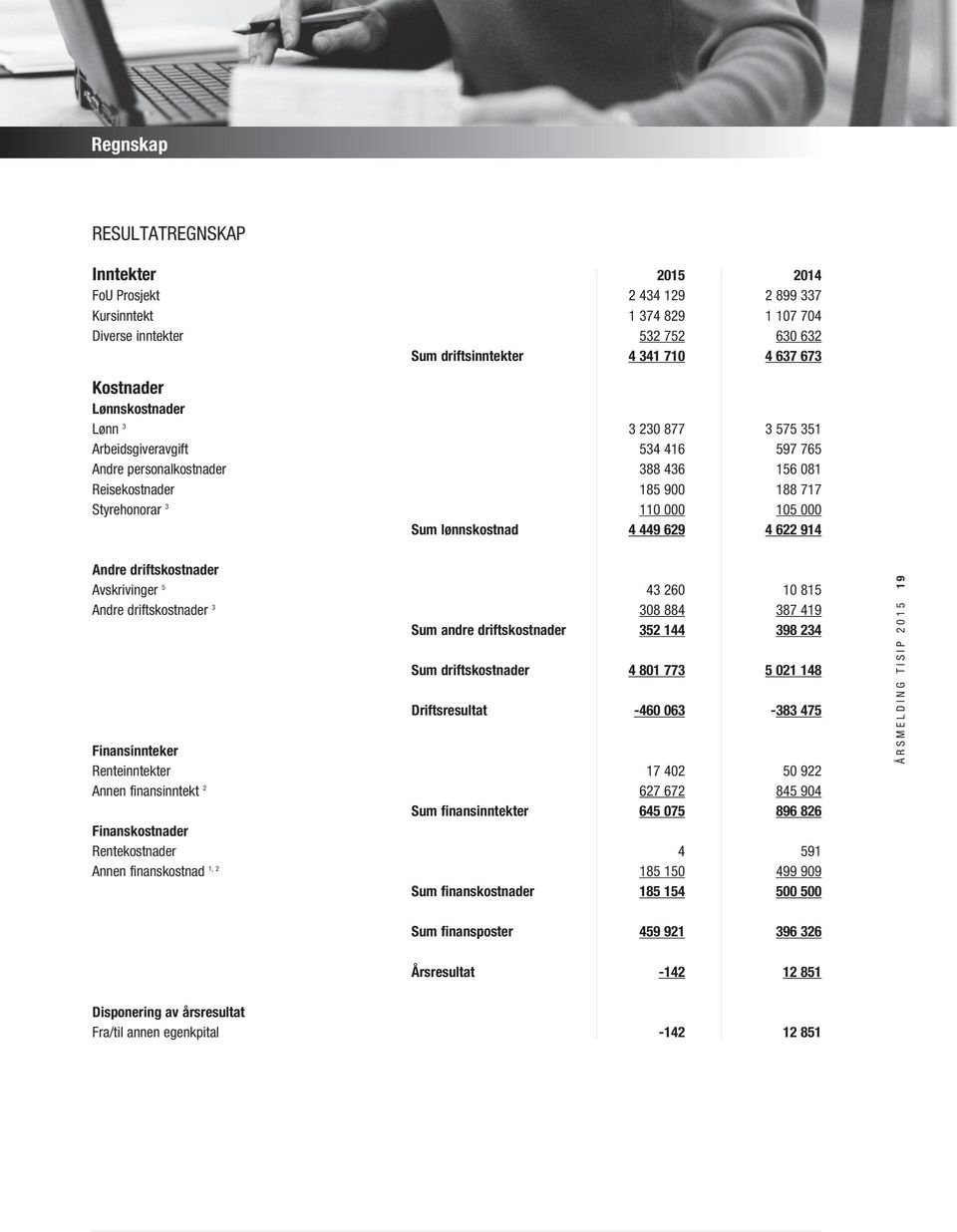 449 629 4 622 914 Andre driftskostnader Avskrivinger 5 43 260 10 815 Andre driftskostnader 3 308 884 387 419 Sum andre driftskostnader 352 144 398 234 Sum driftskostnader 4 801 773 5 021 148
