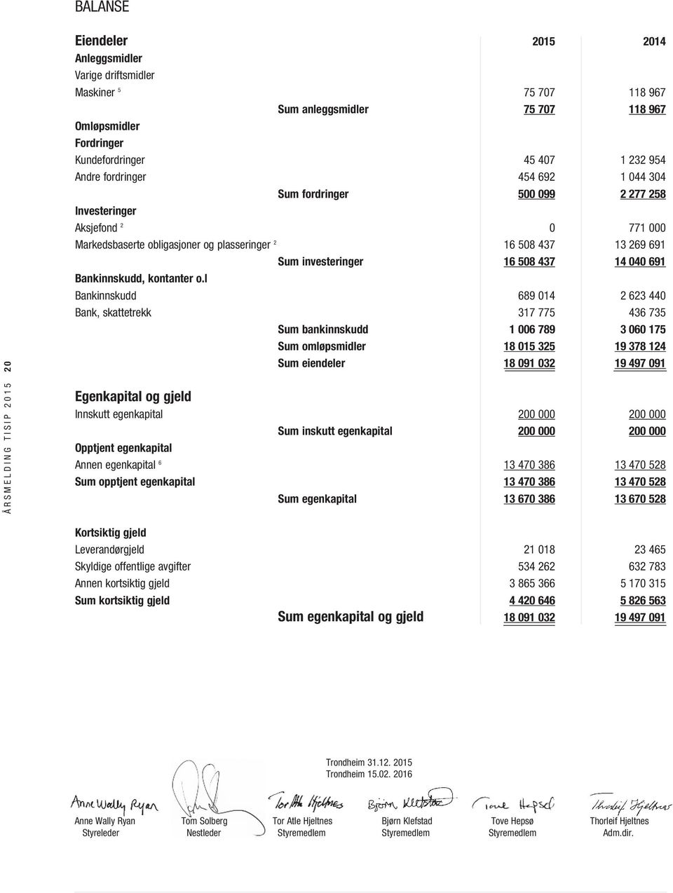 269 691 Sum investeringer 16 508 437 14 040 691 Bankinnskudd, kontanter o.