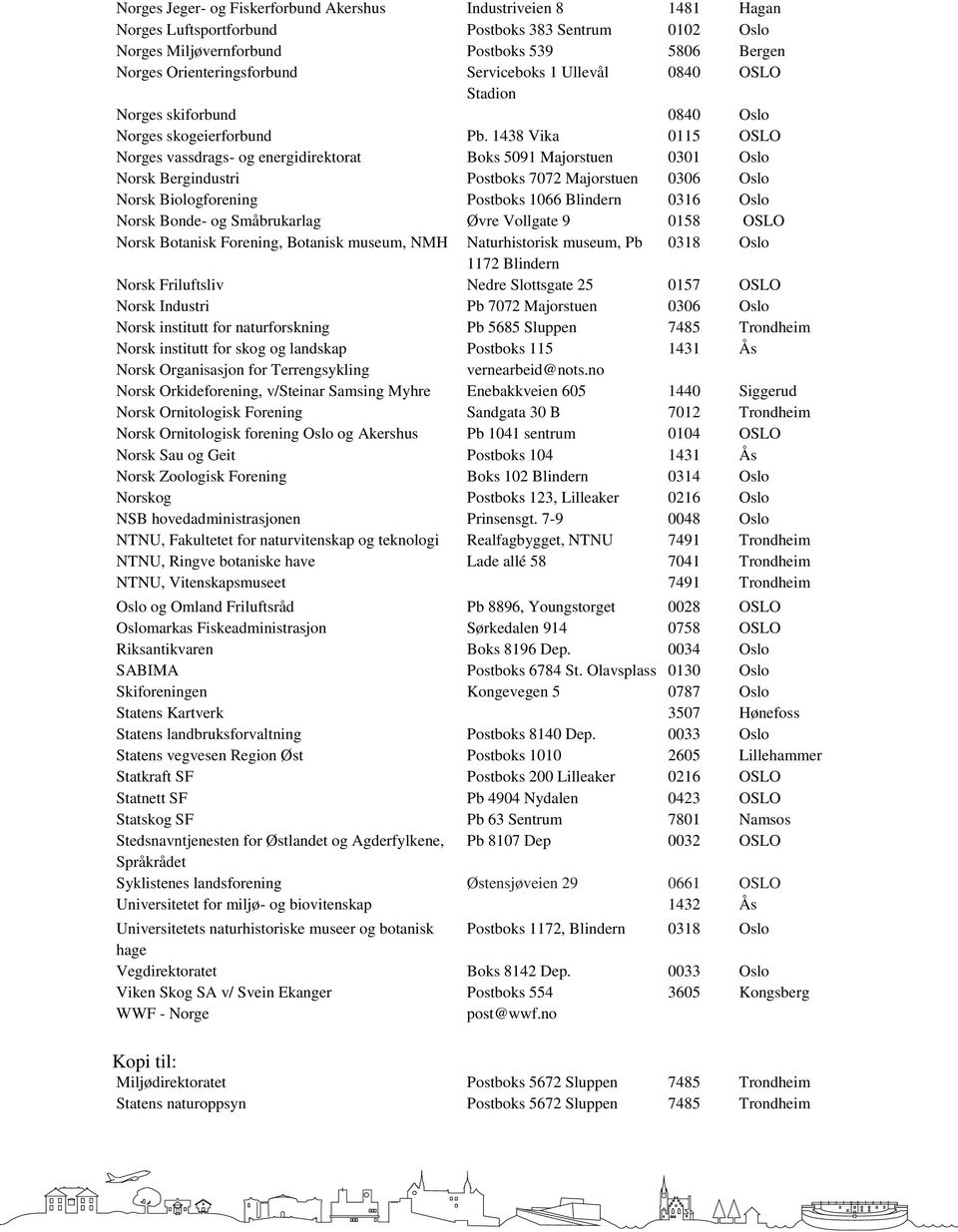 1438 Vika 0115 OSLO Norges vassdrags- og energidirektorat Boks 5091 Majorstuen 0301 Oslo Norsk Bergindustri Postboks 7072 Majorstuen 0306 Oslo Norsk Biologforening Postboks 1066 Blindern 0316 Oslo