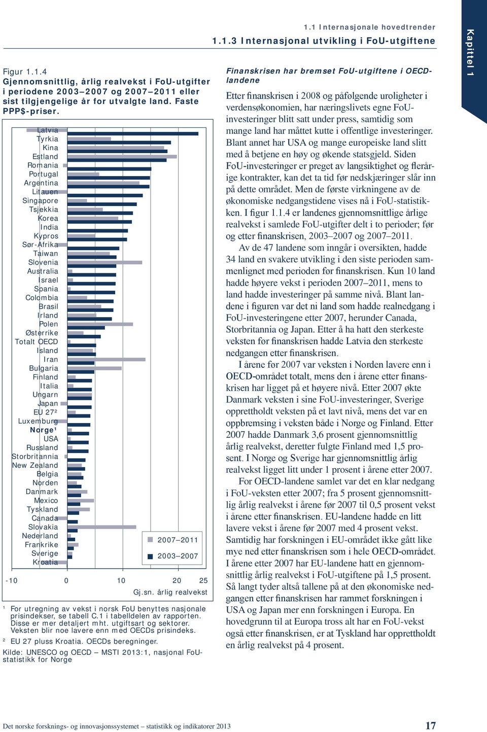 OECD Island Iran Bulgaria Finland Italia Ungarn Japan EU 27² Luxemburg Norge¹ USA Russland Storbritannia New Zealand Belgia Norden Danmark Mexico Tyskland Canada Slovakia Nederland Frankrike Sverige