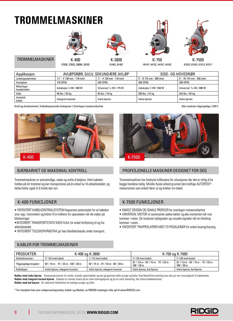 200 OPM. Motortype hestekrefter: Induksjon 1 HK / 80 W Universal 1 12 HK / 175 W Induksjon 1 2 HK / 550 W Universal 4 10 HK / 600 W Vekt: 60 lbs. / 20 kg 65 lbs. / 19 kg 206 lbs. / 47 kg 244 lbs.