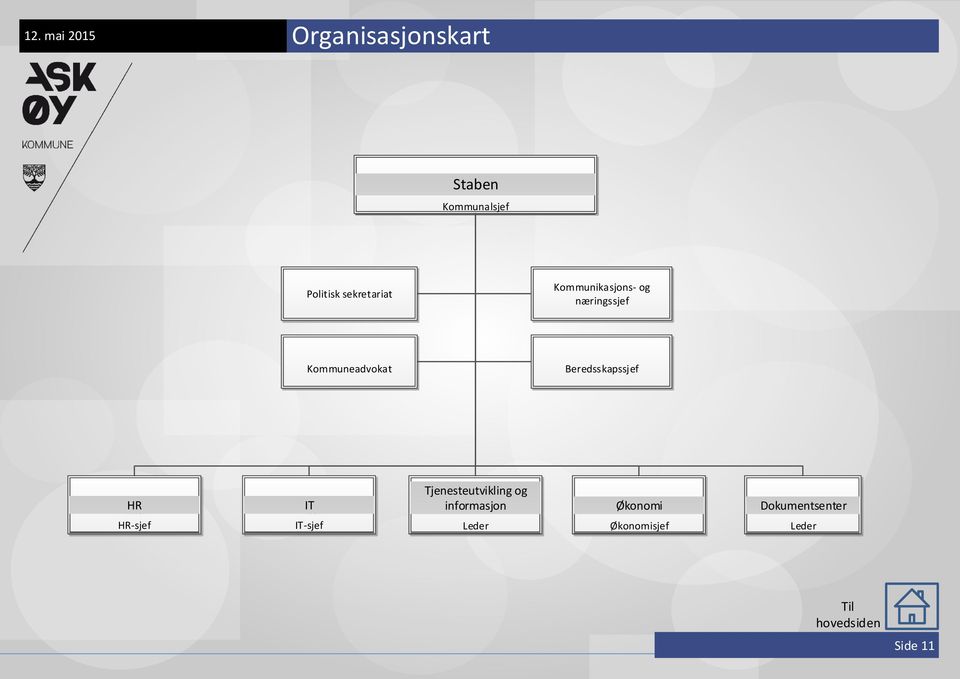 Beredsskapssjef HR HR-sjef IT IT-sjef