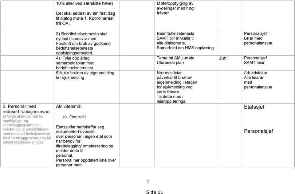 3) Bedriftshelsetenesta skal nyttast i samsvar med Forskrift om bruk av godkjend bedriftshelseteneste oppfylgingsarbeidet.