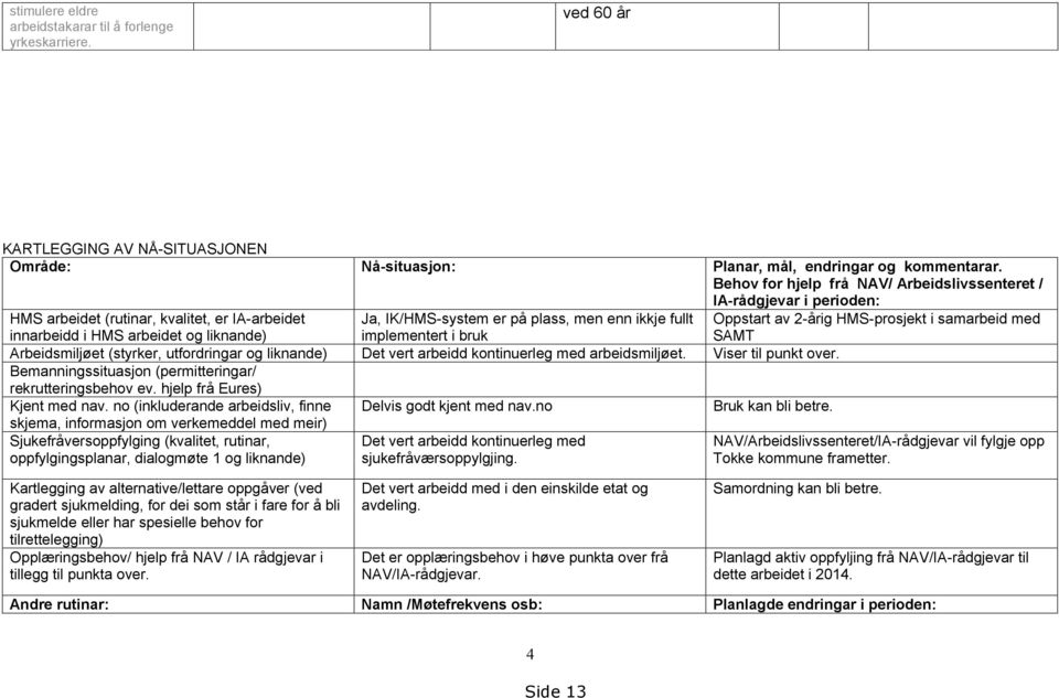 ikkje fullt implementert i bruk Arbeidsmiljøet (styrker, utfordringar og liknande) Det vert arbeidd kontinuerleg med arbeidsmiljøet. Viser til punkt over.