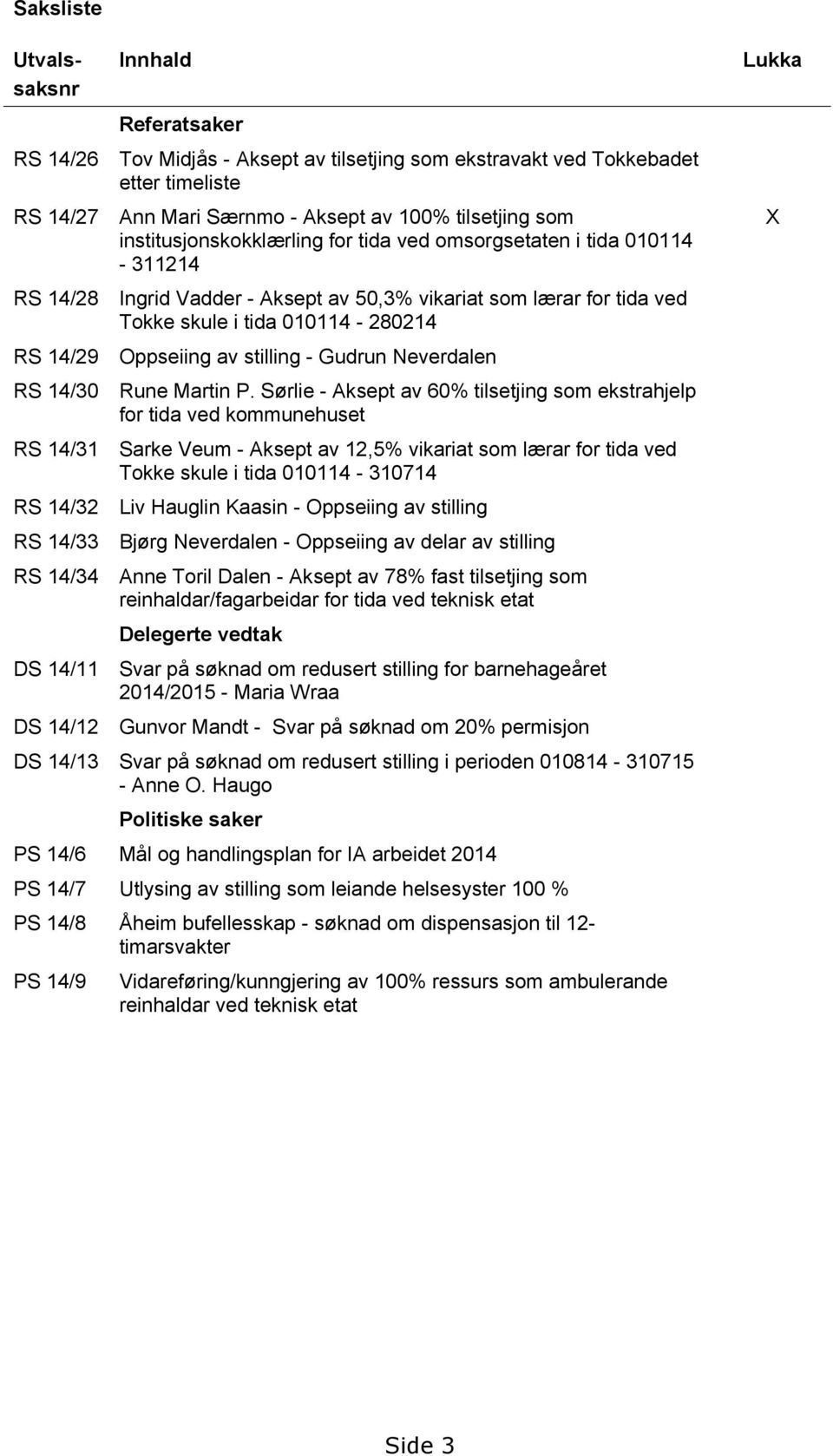 for tida ved Tokke skule i tida 010114-280214 Oppseiing av stilling - Gudrun Neverdalen Rune Martin P.