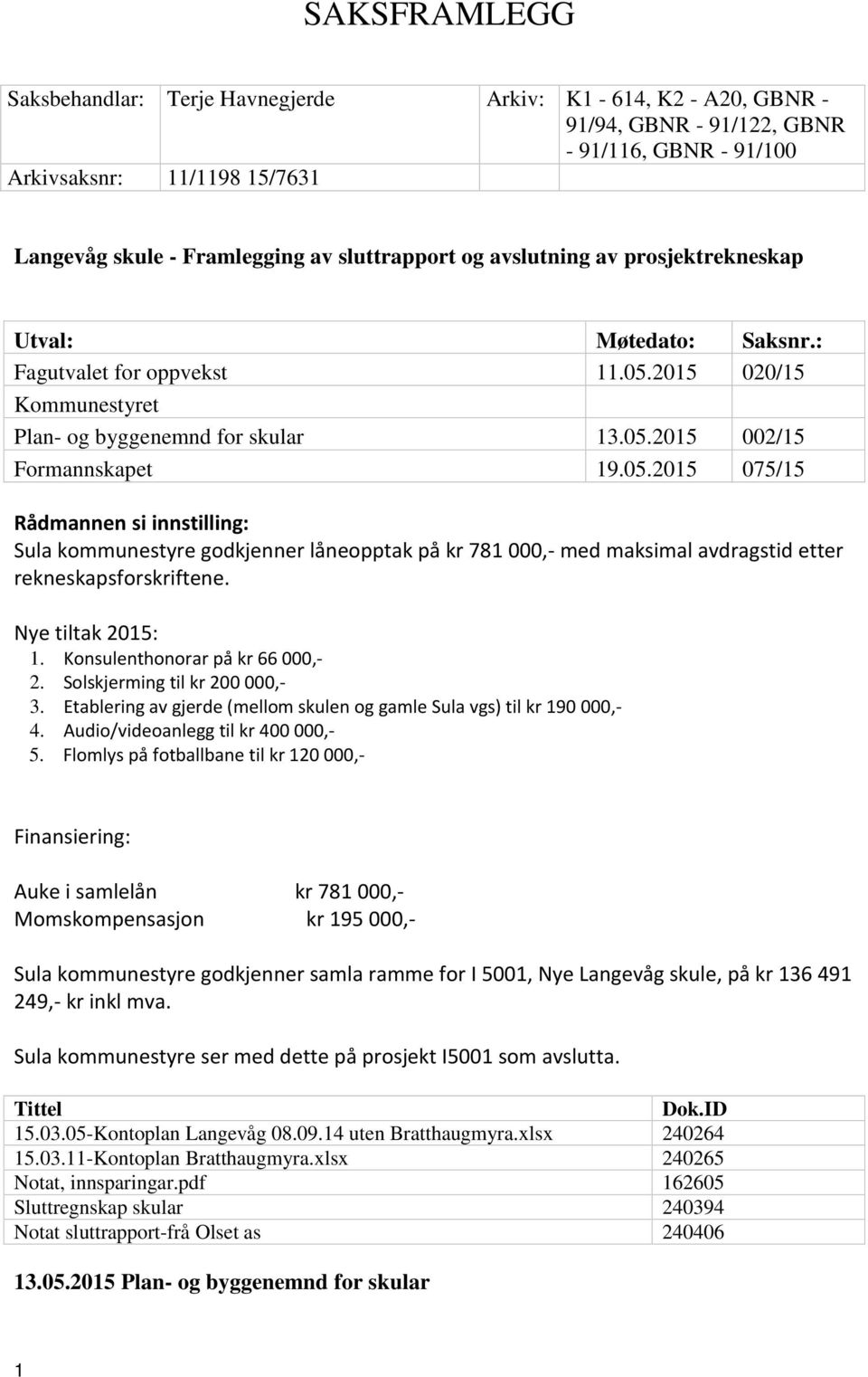 2015 020/15 Kommunestyret Plan- og byggenemnd for skular 13.05.