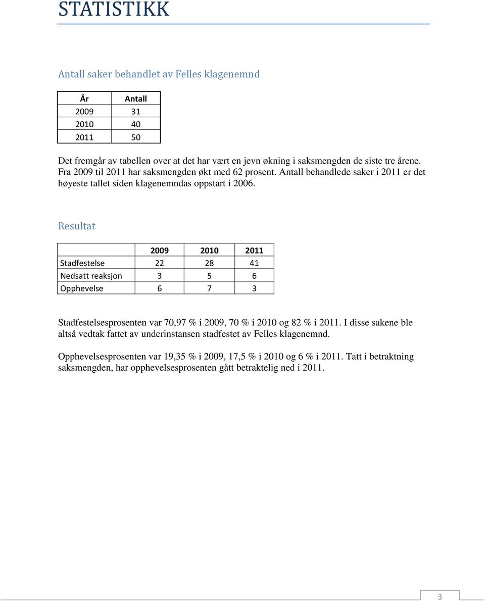 Resultat 2009 2010 2011 Stadfestelse 22 28 41 Nedsatt reaksjon 3 5 6 Opphevelse 6 7 3 Stadfestelsesprosenten var 70,97 % i 2009, 70 % i 2010 og 82 % i 2011.