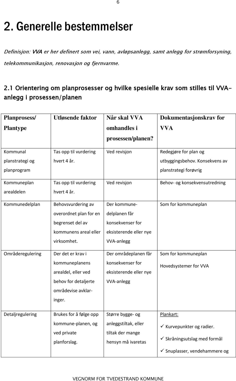 Kommunal Tas opp til vurdering Ved revisjon Redegjøre for plan og planstrategi og hvert 4 år. utbyggingsbehov.