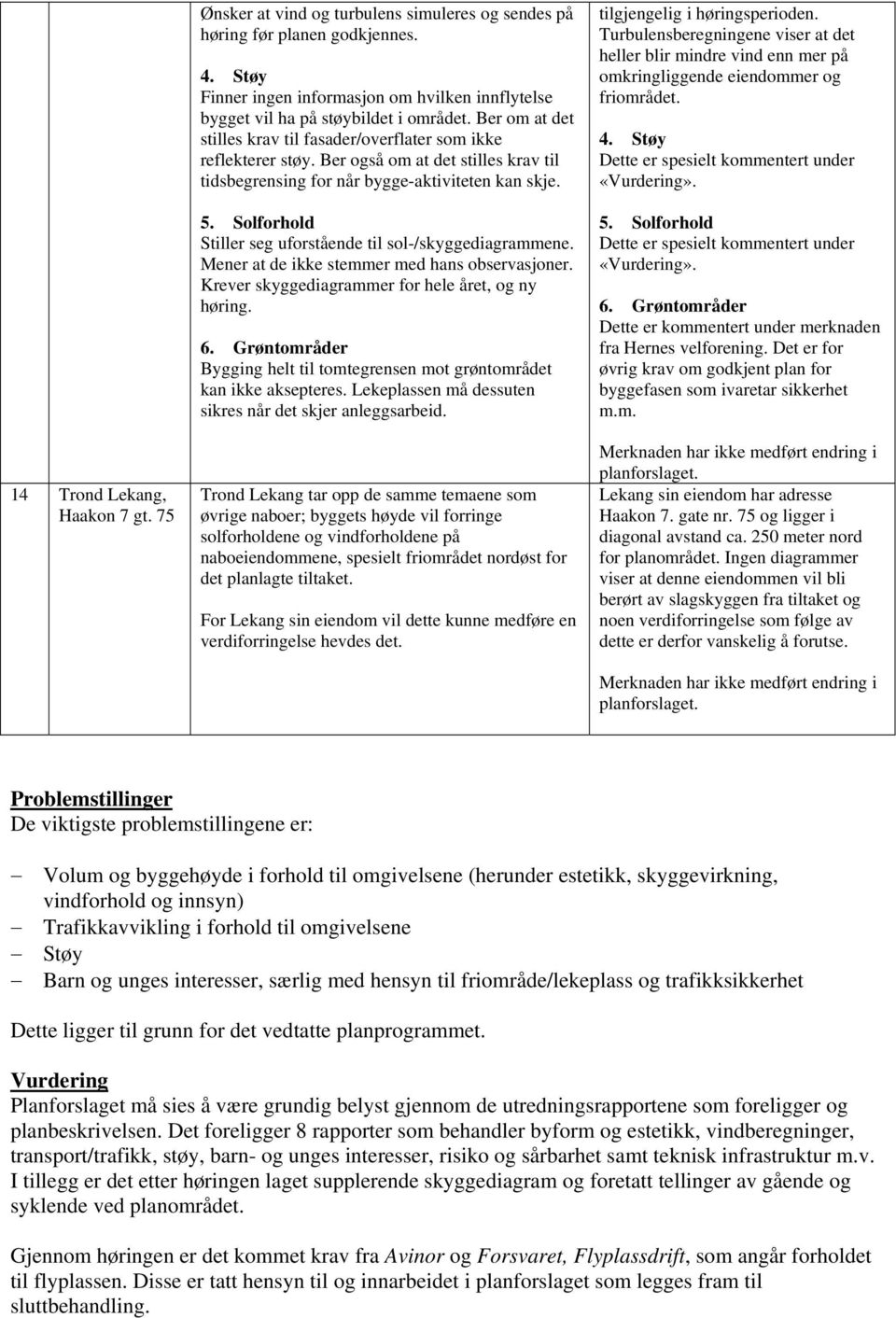 Ber også om at det stilles krav til tidsbegrensing for når bygge-aktiviteten kan skje. 5. Solforhold Stiller seg uforstående til sol-/skyggediagrammene.