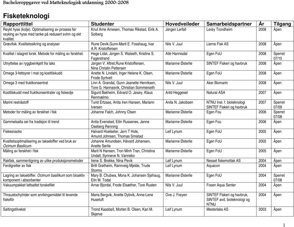 Juul Lierne Fisk AS 2008 Åpen A.R. Kristoffersen Kvalitet i islagret torsk. Metode for måling av ferskhet. Hege Lidal, Jørgen S. Walseth, Kristine S.