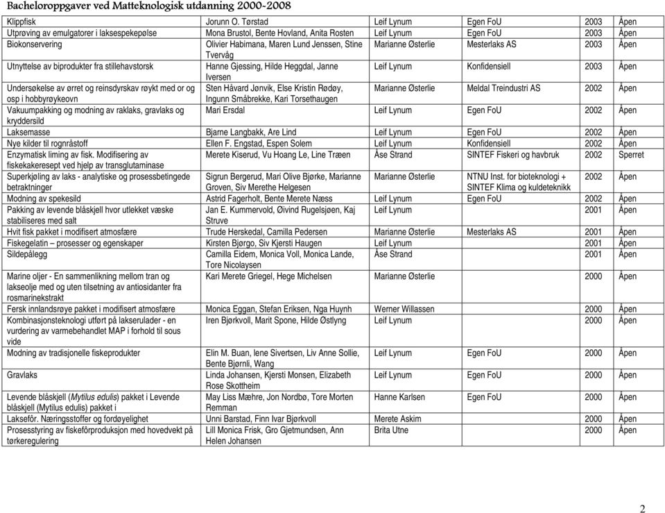 Jenssen, Stine Marianne Østerlie Mesterlaks AS 2003 Åpen Tvervåg Utnyttelse av biprodukter fra stillehavstorsk Hanne Gjessing, Hilde Heggdal, Janne Leif Lynum Konfidensiell 2003 Åpen Iversen