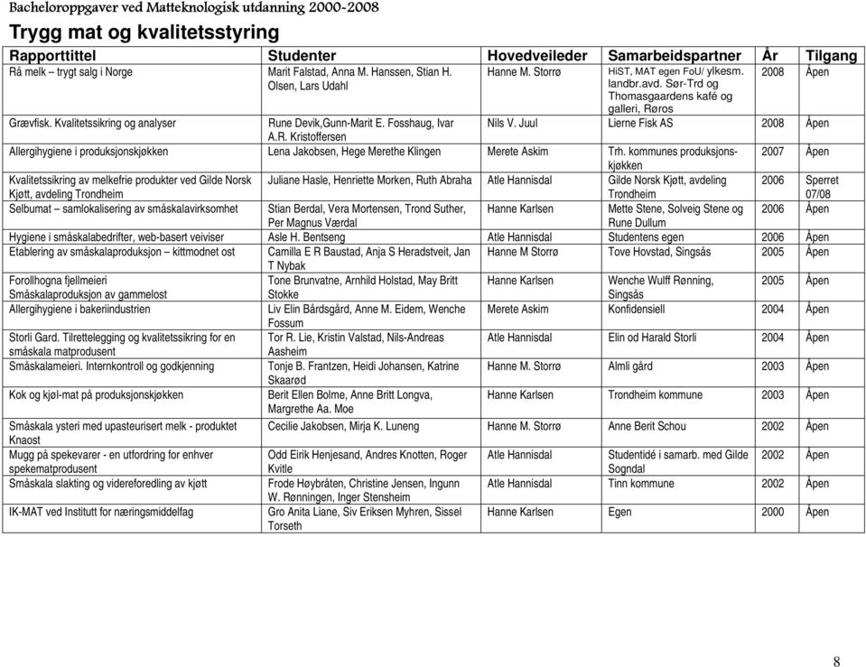 kommunes produksjonskjøkken 2007 Åpen Kvalitetssikring av melkefrie produkter ved Gilde Norsk Kjøtt, avdeling Trondheim Juliane Hasle, Henriette Morken, Ruth Abraha Atle Hannisdal Gilde Norsk Kjøtt,