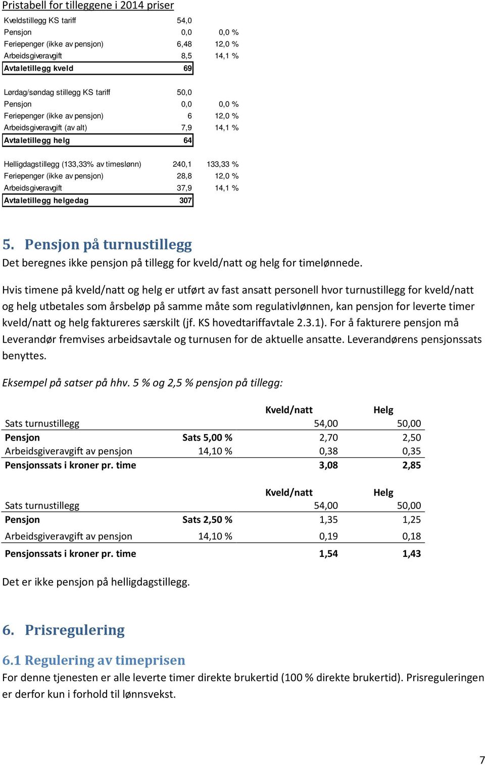 Feriepenger (ikke av pensjon) 28,8 12,0 % Arbeidsgiveravgift 37,9 14,1 % Avtaletillegg helgedag 307 5.