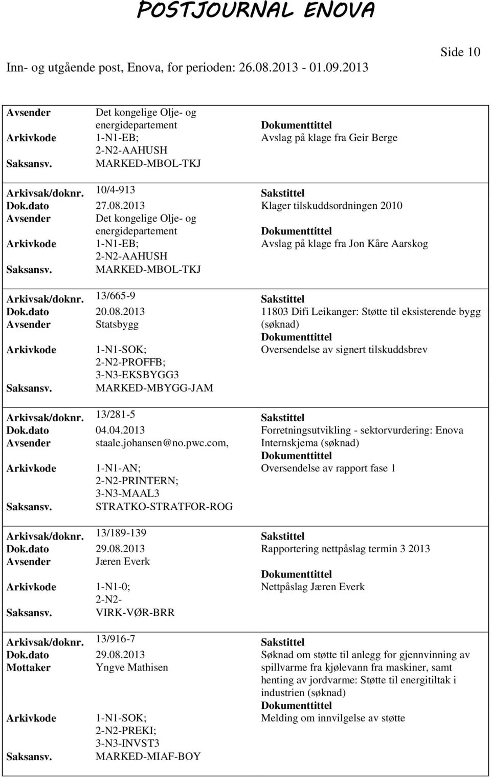 dato 20.08.2013 11803 Difi Leikanger: Støtte til eksisterende bygg Avsender Statsbygg (søknad) PROFFB; 3-N3-EKSBYGG3 MARKED-MBYGG-JAM Arkivsak/doknr. 13/281-5 Sakstittel Dok.dato 04.