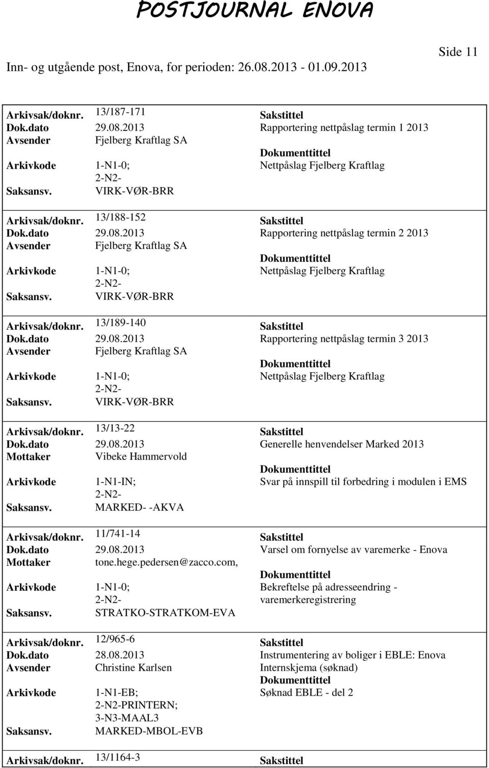 13/189-140 Sakstittel Dok.dato 29.08.2013 Rapportering nettpåslag termin 3 2013 Avsender Fjelberg Kraftlag SA 1-N1-0; Nettpåslag Fjelberg Kraftlag VIRK-VØR-BRR Arkivsak/doknr. 13/13-22 Sakstittel Dok.