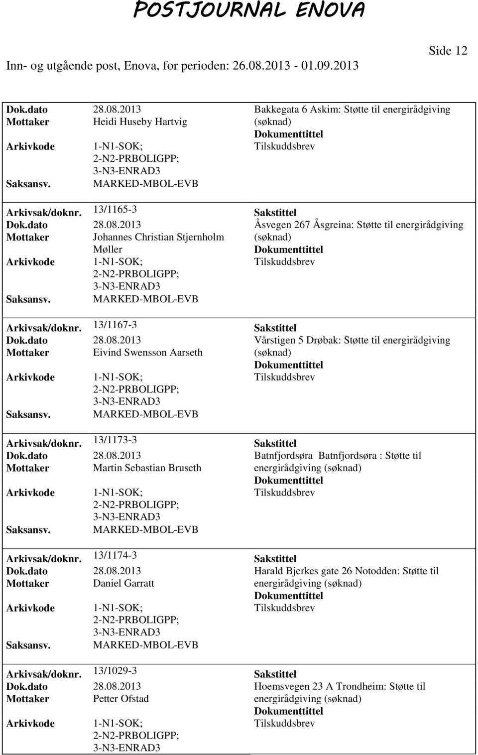 dato 28.08.2013 Batnfjordsøra Batnfjordsøra : Støtte til Mottaker Martin Sebastian Bruseth energirådgiving (søknad) PRBOLIGPP; MARKED-MBOL-EVB Arkivsak/doknr. 13/1174-3 Sakstittel Dok.dato 28.08.2013 Harald Bjerkes gate 26 Notodden: Støtte til Mottaker Daniel Garratt energirådgiving (søknad) PRBOLIGPP; MARKED-MBOL-EVB Arkivsak/doknr.