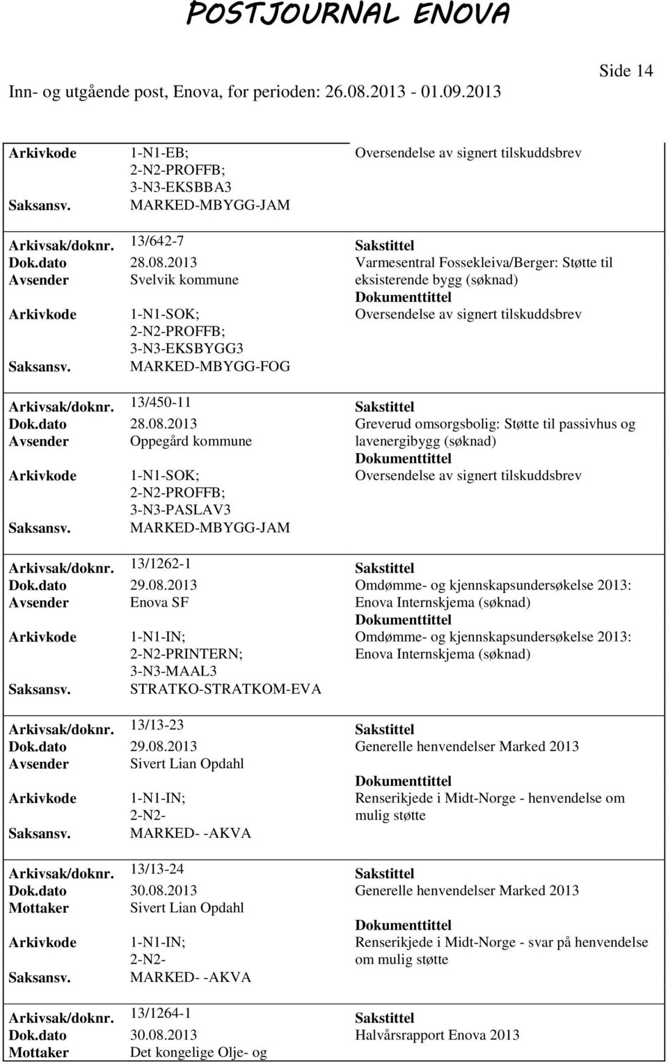 2013 Greverud omsorgsbolig: Støtte til passivhus og Avsender Oppegård kommune lavenergibygg (søknad) PROFFB; MARKED-MBYGG-JAM Arkivsak/doknr. 13/1262-1 Sakstittel Dok.dato 29.08.