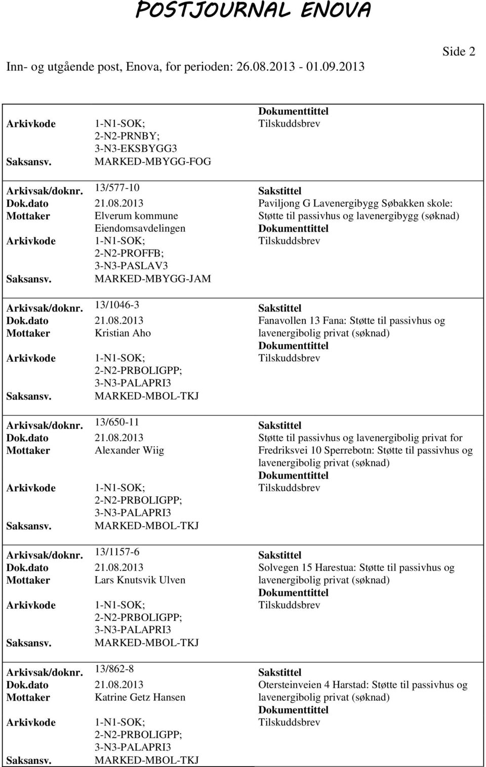 13/1046-3 Sakstittel Dok.dato 21.08.2013 Fanavollen 13 Fana: Støtte til passivhus og Mottaker Kristian Aho lavenergibolig privat (søknad) PRBOLIGPP; 3-N3-PALAPRI3 MARKED-MBOL-TKJ Arkivsak/doknr.