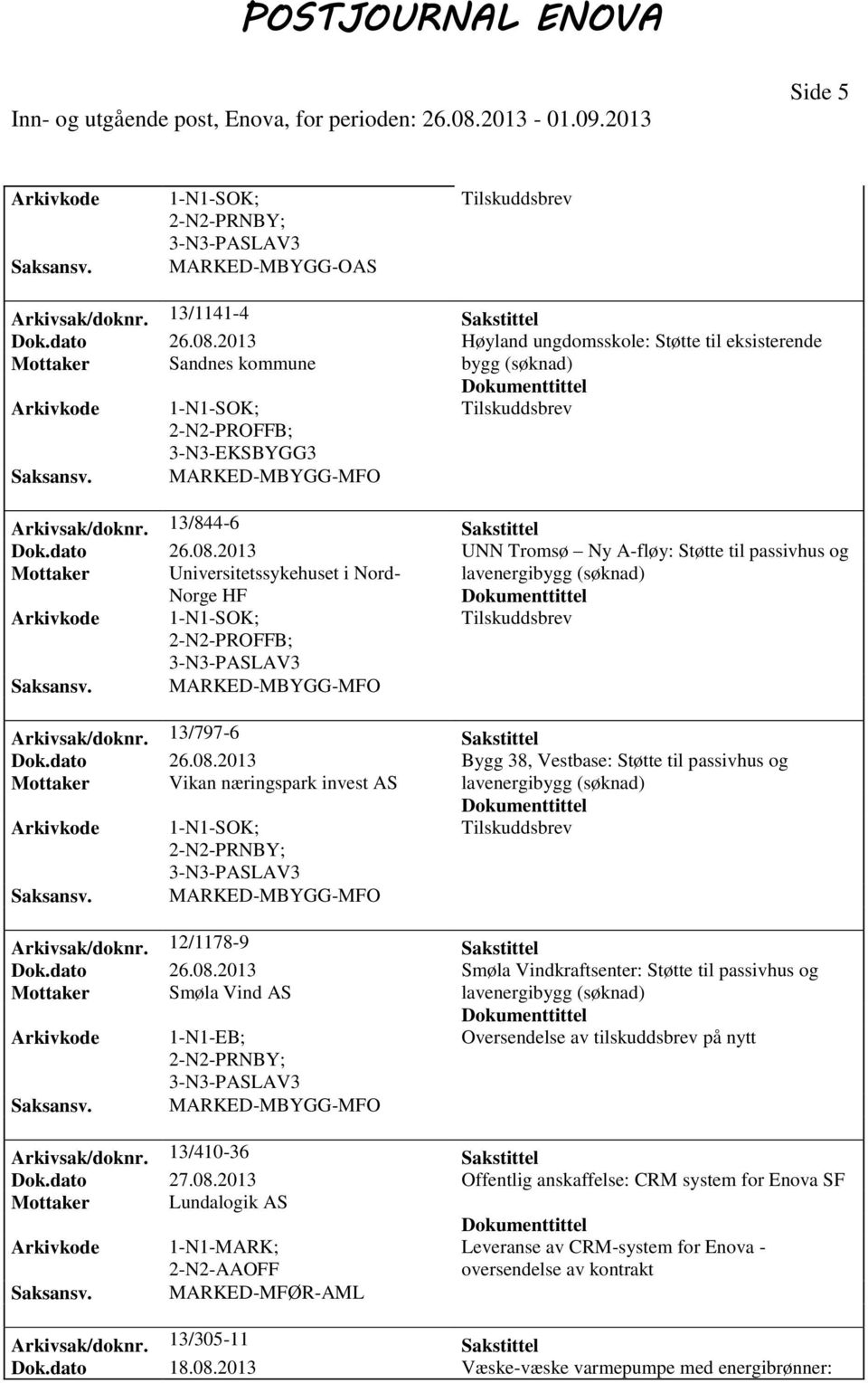 2013 UNN Tromsø Ny A-fløy: Støtte til passivhus og Mottaker Universitetssykehuset i Nord- lavenergibygg (søknad) Norge HF PROFFB; MARKED-MBYGG-MFO Arkivsak/doknr. 13/797-6 Sakstittel Dok.dato 26.08.