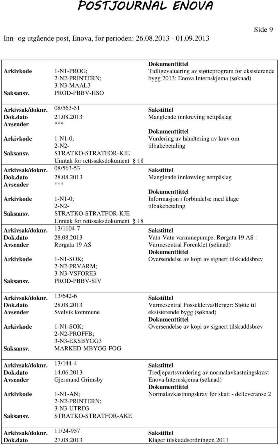 2013 Manglende innkreving nettpåslag Avsender *** 1-N1-0; STRATKO-STRATFOR-KJE Unntak for rettssaksdokument 18 Vurdering av håndtering av krav om tilbakebetaling Arkivsak/doknr.