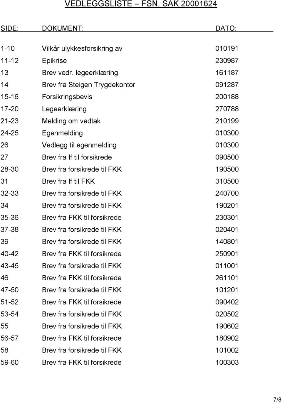 egenmelding 010300 27 Brev fra If til forsikrede 090500 28-30 Brev fra forsikrede til FKK 190500 31 Brev fra If til FKK 310500 32-33 Brev fra forsikrede til FKK 240700 34 Brev fra forsikrede til FKK