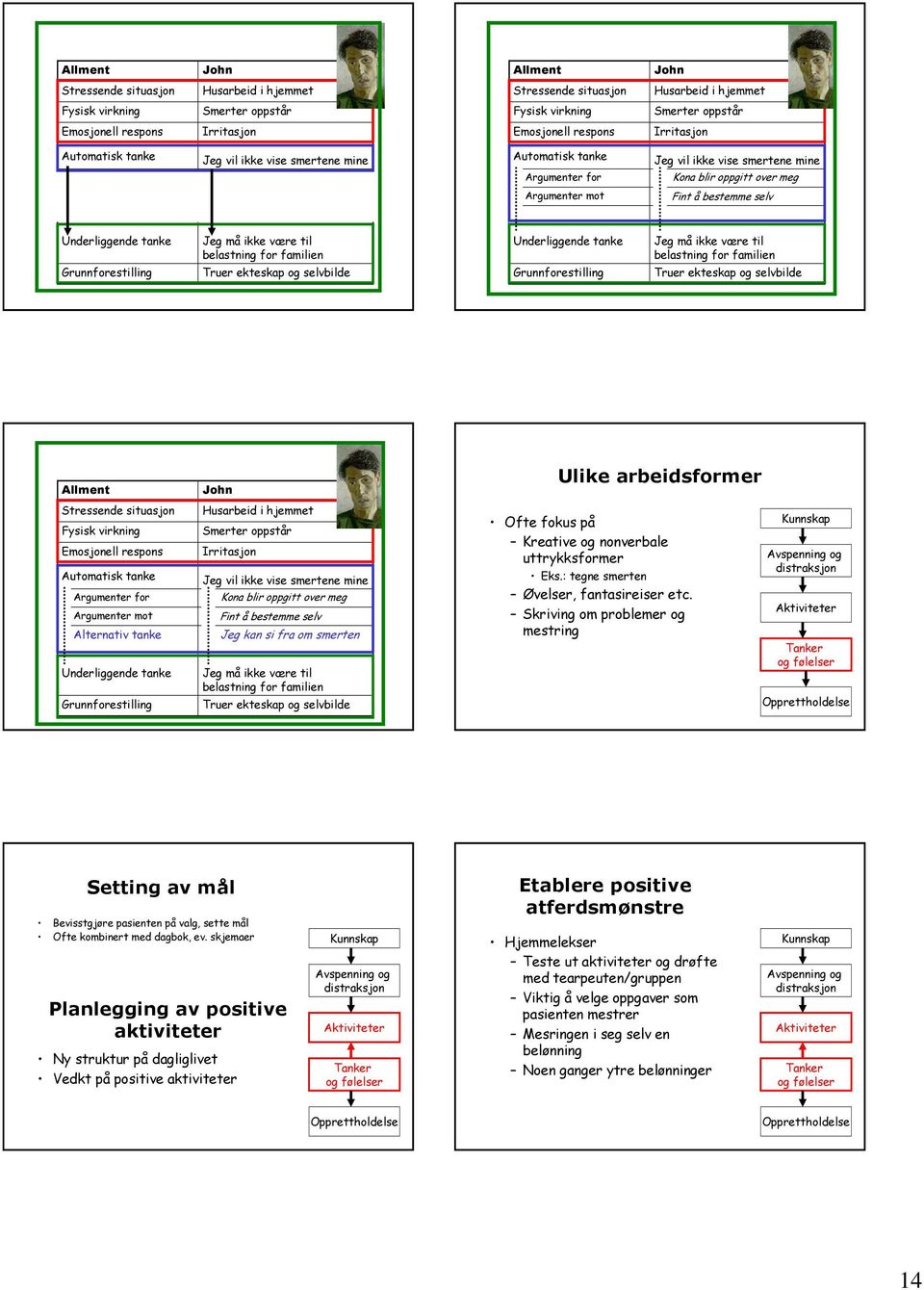 Fint å bestemme selv Underliggende tanke Grunnforestilling Jeg må ikke være til belastning for familien Truer ekteskap og selvbilde Underliggende tanke Grunnforestilling Jeg må ikke være til