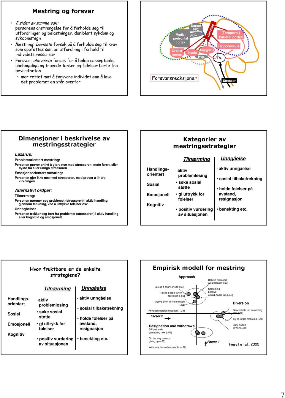 forsvare individet enn å løse det problemet en står overfor Medial prefrontal Orbital Forsvarsreaksjoner Handling Insula Hyp.