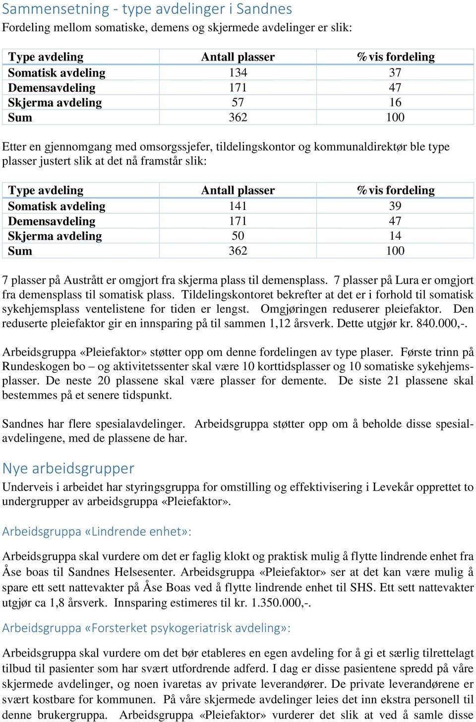 %vis fordeling Somatisk avdeling 141 39 Demensavdeling 171 47 Skjerma avdeling 50 14 Sum 362 100 7 plasser på Austrått er omgjort fra skjerma plass til demensplass.