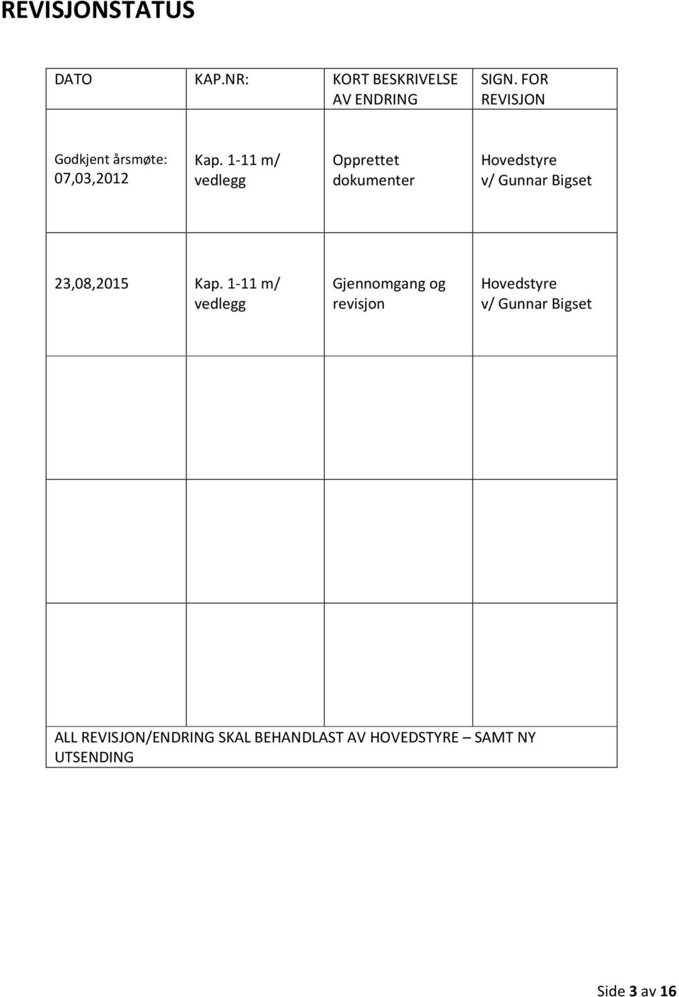 1-11 m/ vedlegg Opprettet dokumenter Hovedstyre v/ Gunnar Bigset 23,08,2015 Kap.