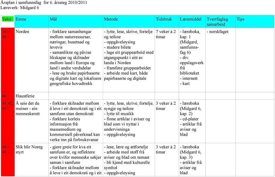 samanlikne og påvise likskapar og skilnader mellom land i og land i andre verdsdelar - lese og bruke papirbaserte og digitale kart og lokalisere geografiske hovudtrekk - lytte, lese, skrive, fortelje