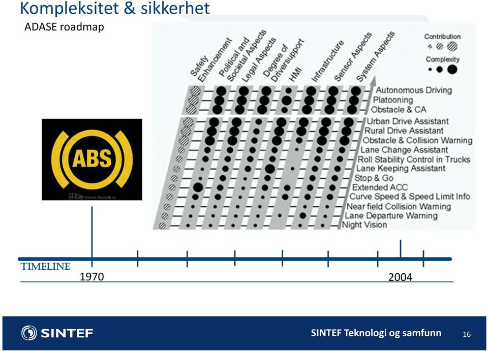 roadmap ABS