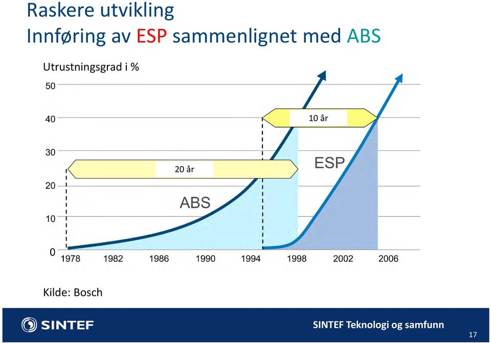 sammenlignet med ABS