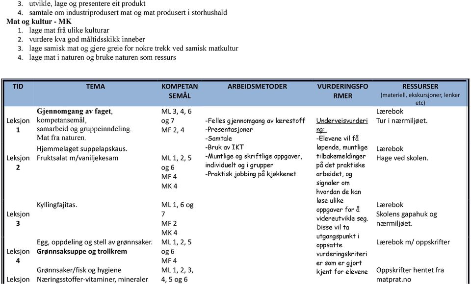 lage mat i naturen og bruke naturen som ressurs TID TEMA KOMPETAN SEMÅL 1 2 3 Gjennomgang av faget, kompetansemål, samarbeid og gruppeinndeling. Mat fra naturen.