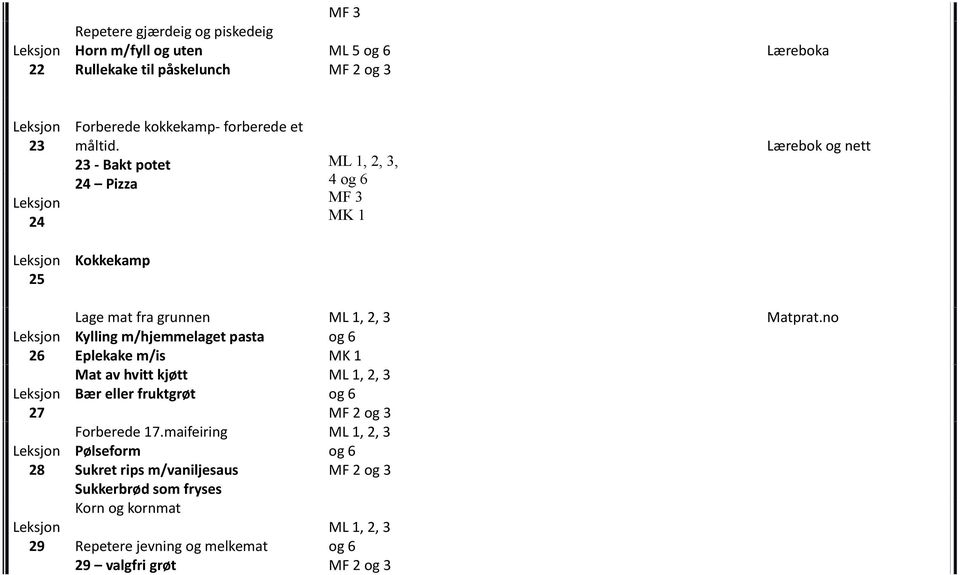 23 - Bakt potet 2 Pizza Lærebok og nett 25 Kokkekamp 26 2 28 29 Lage mat fra grunnen Kylling m/hjemmelaget pasta