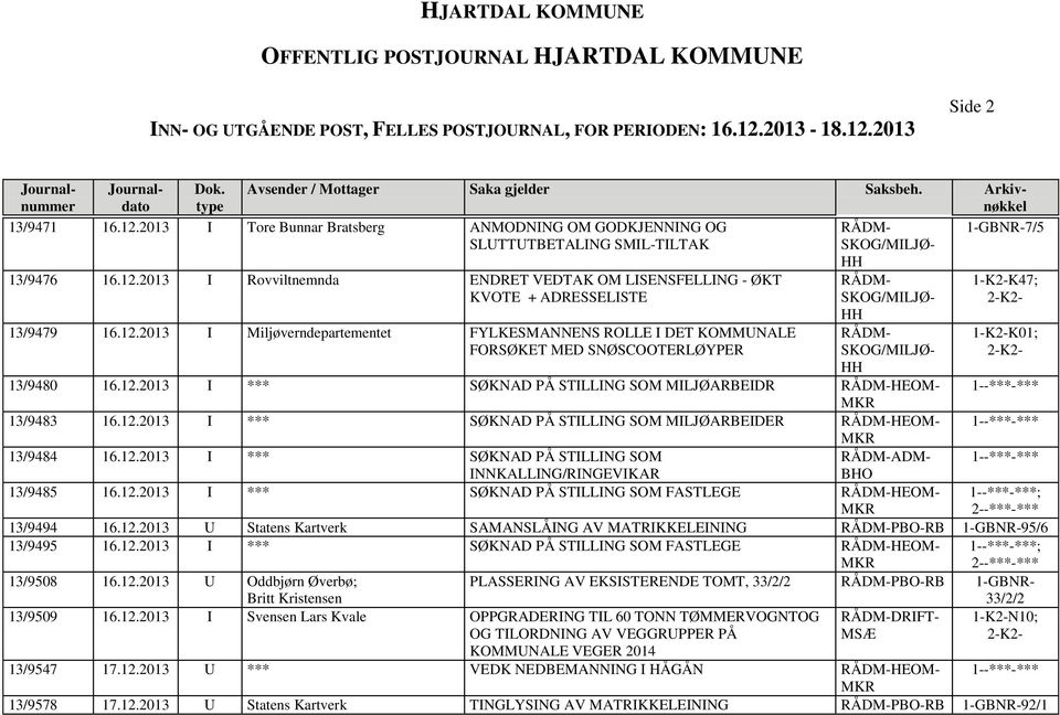 12.2013 I *** SØKNAD PÅ STILLING SOM MILJØARBEIDER HEOM- 1--***-*** 13/9484 16.12.2013 I *** SØKNAD PÅ STILLING SOM ADM- 1--***-*** INNKALLING/RINGEVIKAR BHO 13/9485 16.12.2013 I *** SØKNAD PÅ STILLING SOM FASTLEGE HEOM- 1--***-***; 2--***-*** 13/9494 16.