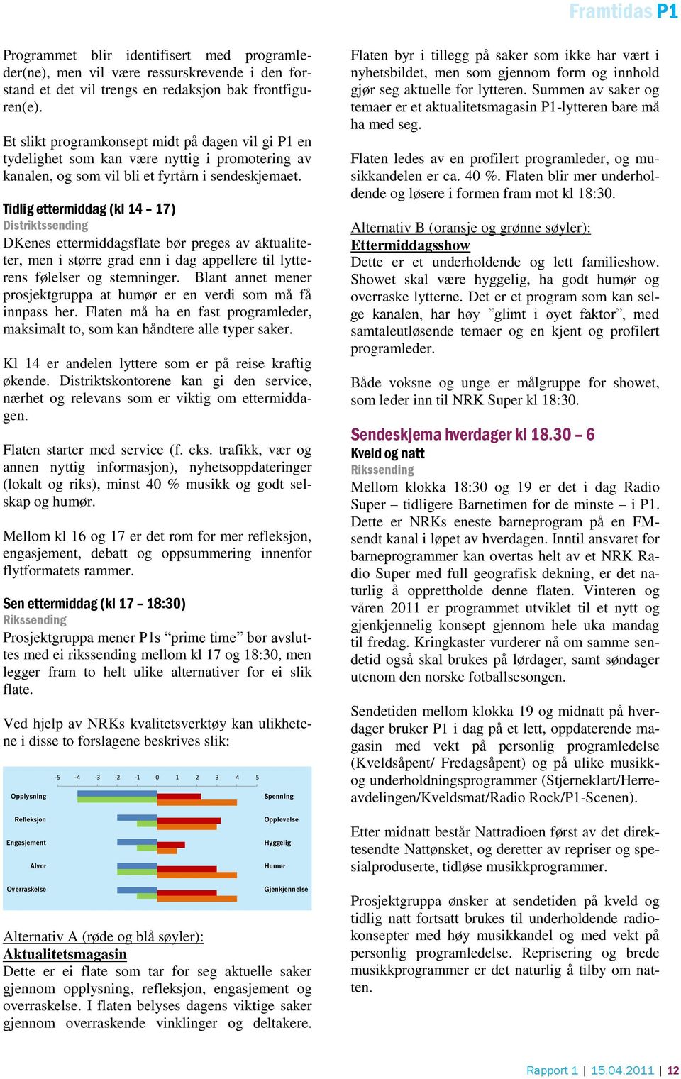 Tidlig ettermiddag (kl 14 17) Distriktssending DKenes ettermiddagsflate bør preges av aktualiteter, men i større grad enn i dag appellere til lytterens følelser og stemninger.