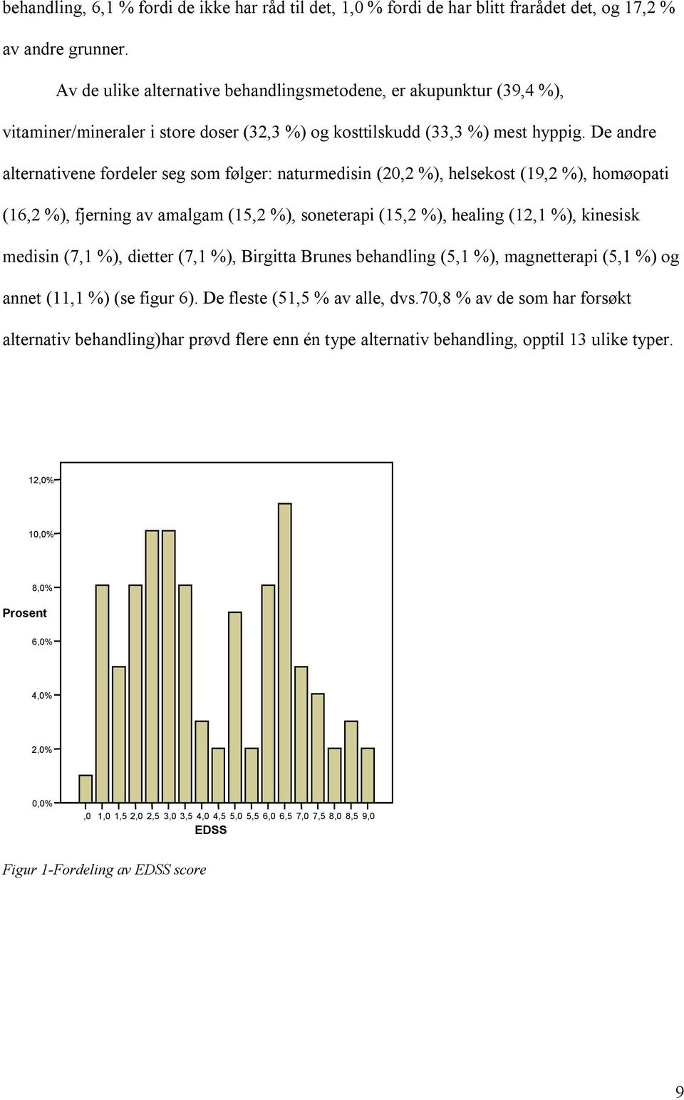 De andre alternativene fordeler seg som følger: naturmedisin (20,2 %), helsekost (19,2 %), homøopati (16,2 %), fjerning av amalgam (15,2 %), soneterapi (15,2 %), healing (12,1 %), kinesisk medisin