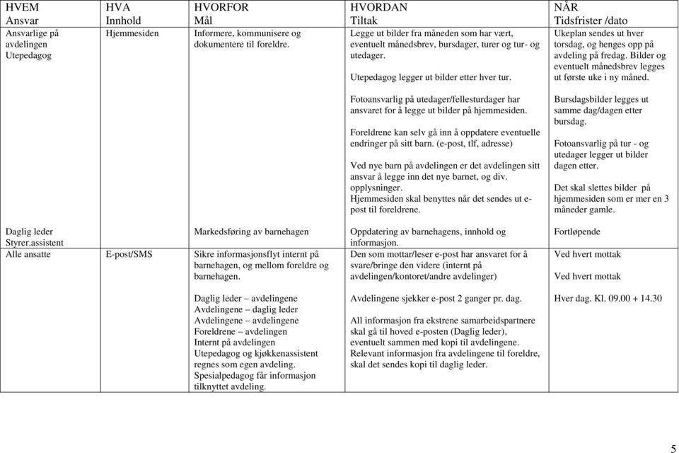 Fotoansvarlig på utedager/fellesturdager har ansvaret for å legge ut bilder på hjemmesiden. Foreldrene kan selv gå inn å oppdatere eventuelle endringer på sitt barn.